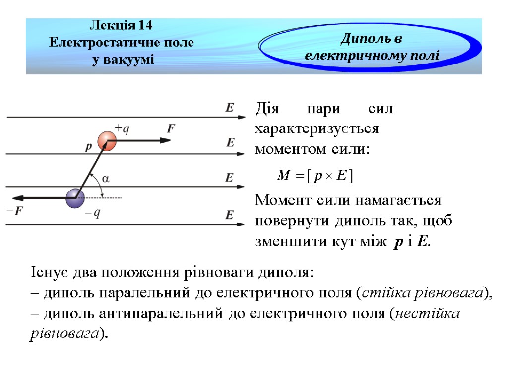 Лекція 14 Електростатичне поле у вакуумі Диполь в електричному полі Дія пари сил характеризується